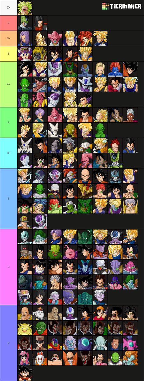 Competitive Dragon Ball Z Budokai Tenkaichi 3 Tier List.